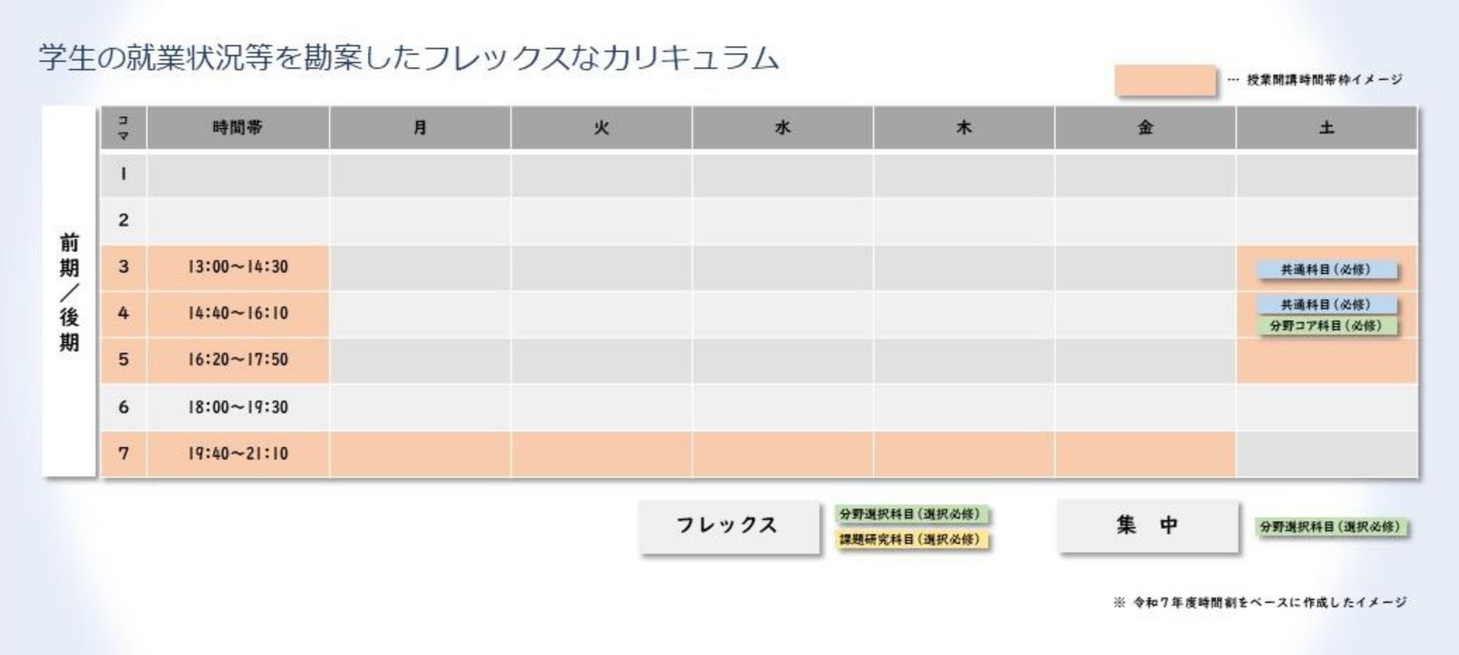 カリキュラム(クリックで拡大)