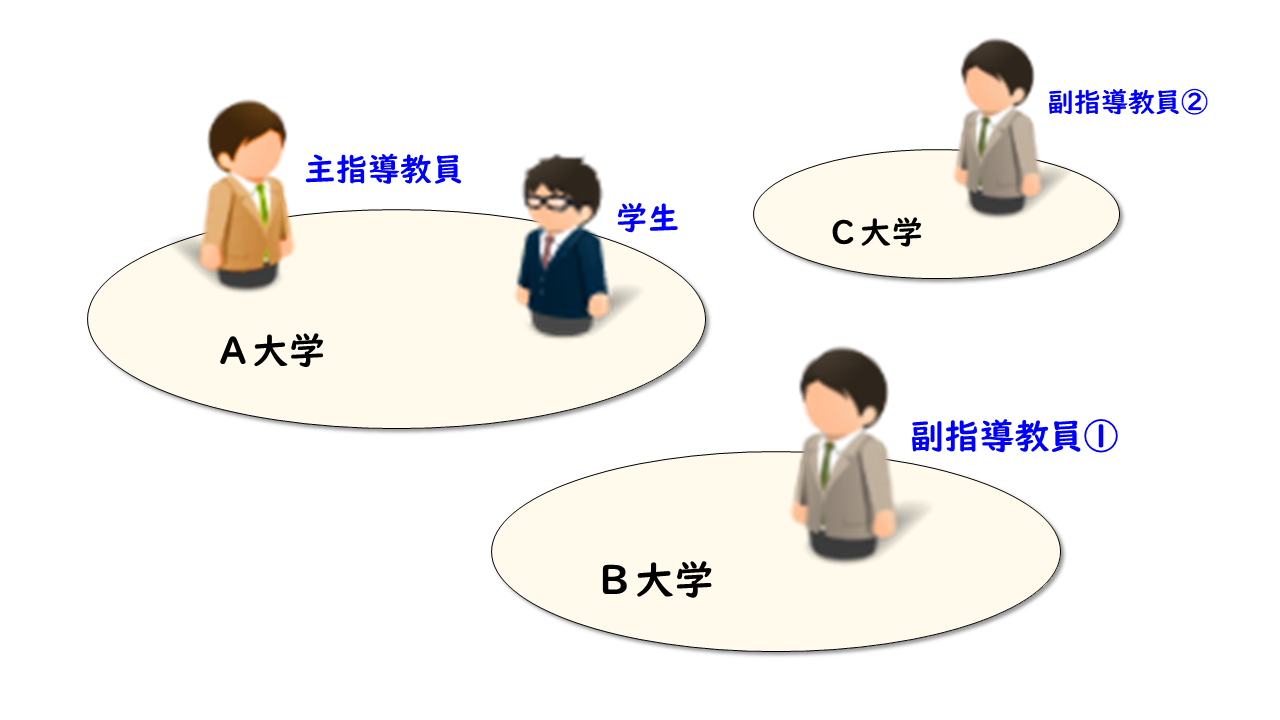 主副指導教員体制